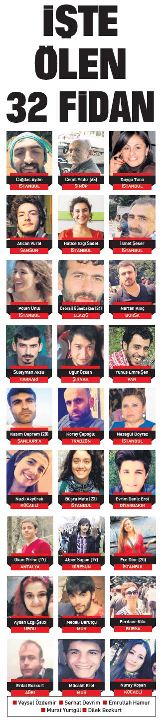 Tuzağa Düşürülen Gencecik Canlar Yürekleri Yaktı haberi