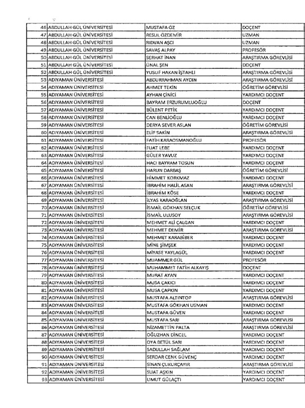 Üniversiteden Atılan Akademisyenler Listesi